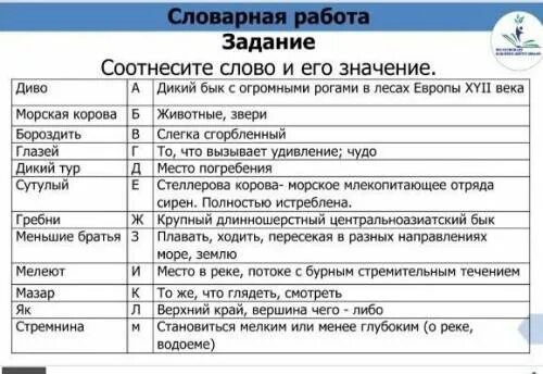 Соотнеси термин с его трактовкой. Соотнесите слово с его значением. соотнеси слово и значение. соотнеси слово с его значением. значение слова соотнести.
