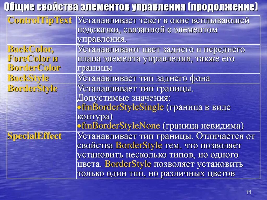 Свойства элемента управления