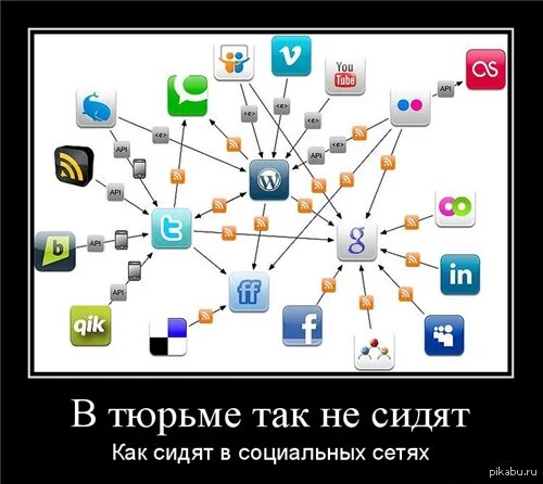Какие есть сети для общения. Социальные сети схема. в социальных сетях. самая первая соц сеть. понятие социальные сети.