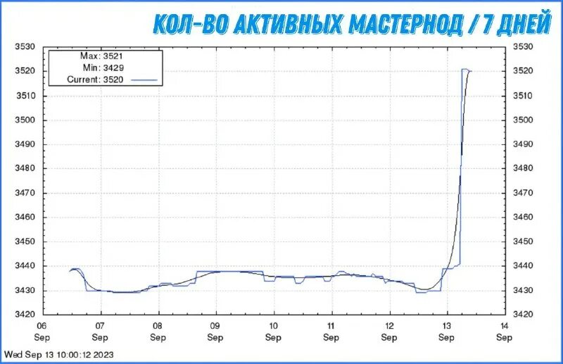 L7 доходность на сегодня. асики по производительности. L7 доходность на сегодня. L7 доходность на сегодня. доходность асиков по годам.
