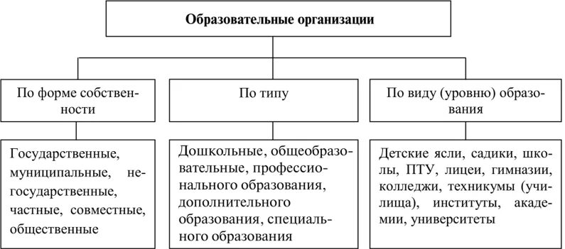 Логическое описание гипотез