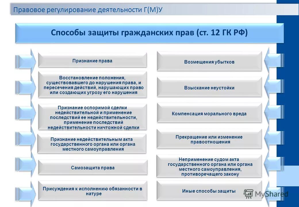 Формы защиты бывают