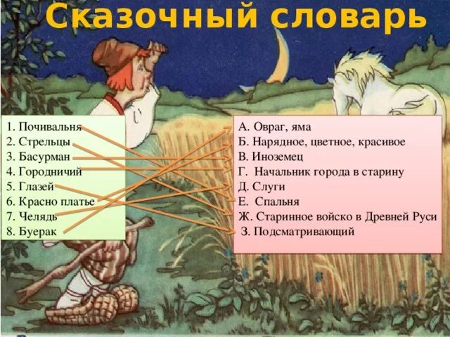 Словарь сказочных слов. Устаревшие слова в сказке конек горбунок. Устаревшие слова из сказки конек горбунок. Старинные слова из сказки конек горбунок. Кажет значение