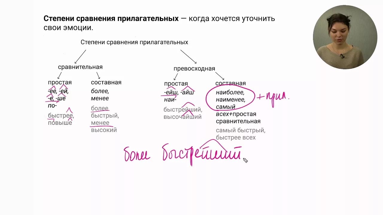 Задание 7 русский язык егэ 2023. 7 Задание ЕГЭ по русскому. Задание ЕГЭ С морфологией. 7 Задание ЕГЭ русский язык 2022. Морфология ЕГЭ.