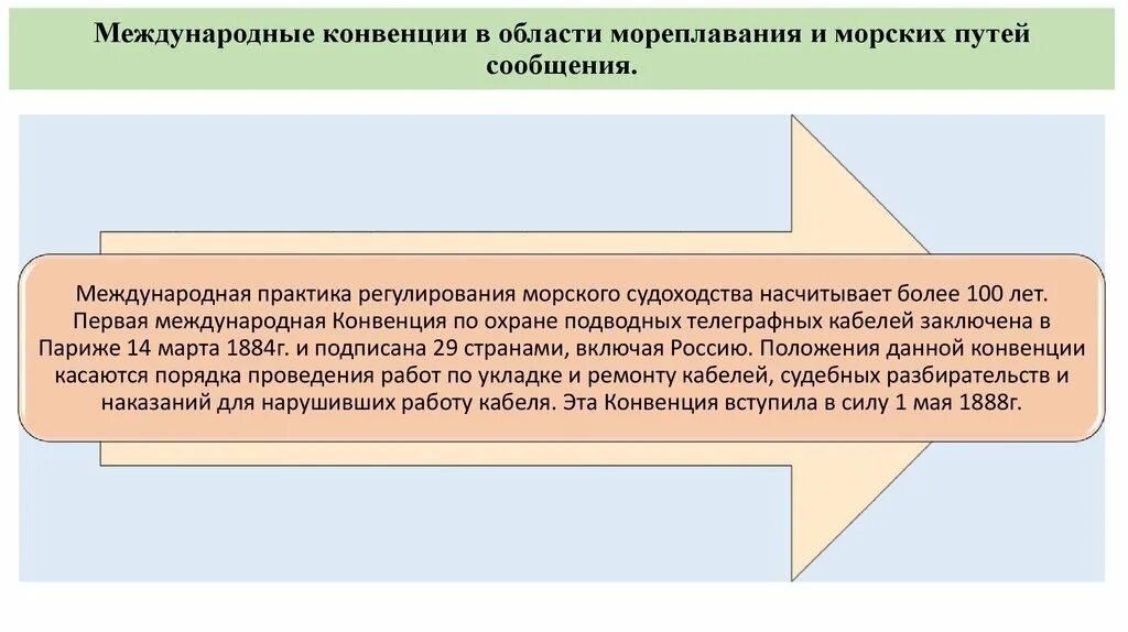 5 международных конвенций. Понятие морской конвенции. Конвенция о судоходстве. Международные конвенции. Конвенции по охранению подводных телеграфных кабелей 1884 г.