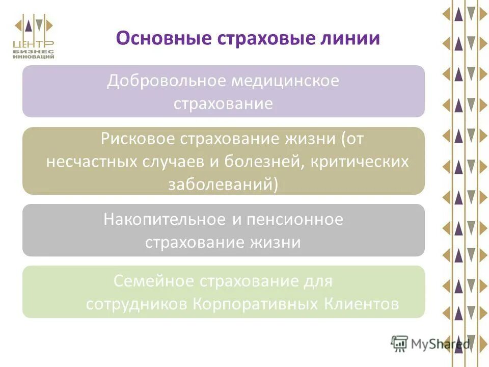 страхование линия