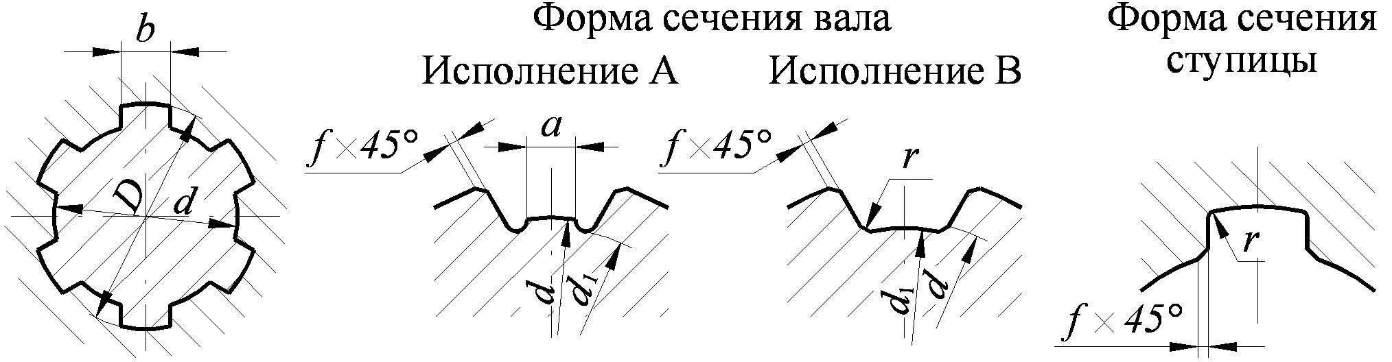 Шлицевое соединение размеры. ГОСТ 1139-80 соединения шлицевые. ГОСТ 1139-80 на прямобочные шлицевые соединения. Шлицы прямобочные ГОСТ 1139-80 наружные чертеж. Шлицевое соединение трапецеидальное ГОСТ.