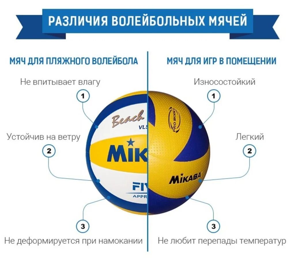 Какое давление должно быть в волейбольном мяче