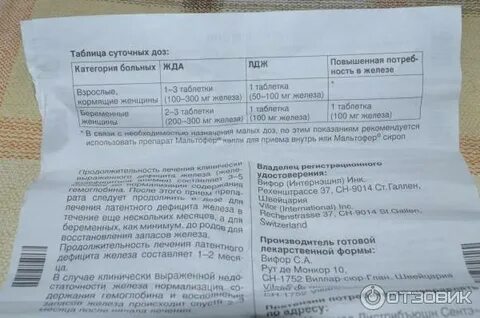 Мальтофер сколько принимать дней