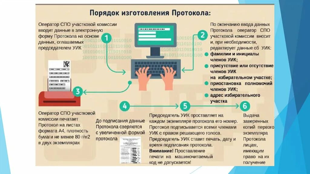 Примерная схема участковой избирательной комиссии. СПО уик. Протокол участковой избирательной комиссии об итогах голосования. СПО уик расшифровка. Уик расшифровать