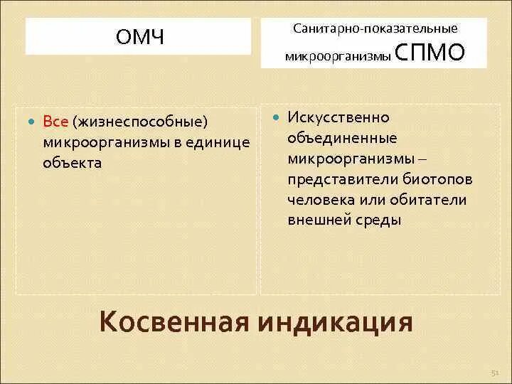 Общее микробное число определение. Санитарно показательные бактерии воздуха. омч. определение микробного числа. общее микробное число это микробиология.