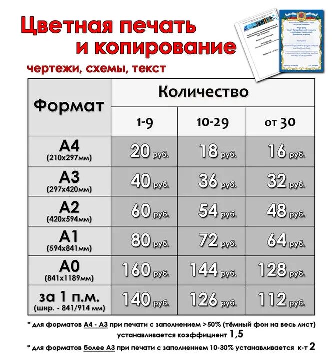 Расценки печати на принтере. Печать сколько стоит 1 лист а4. Сколько стоит распечатать 1 лист. Сколько стоит напечатать фотографии. Сколько стоит один лист а4