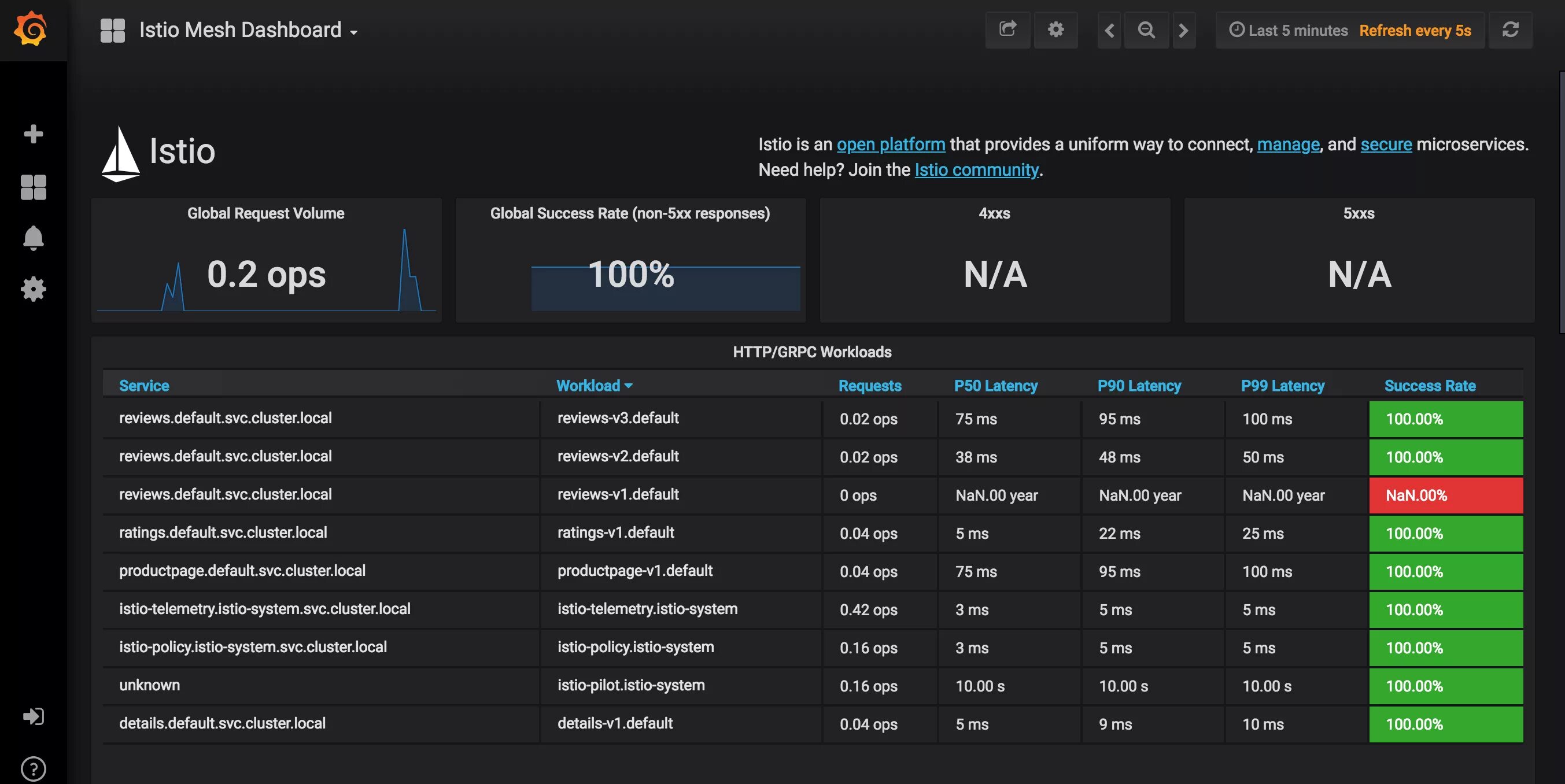 Svc cluster local