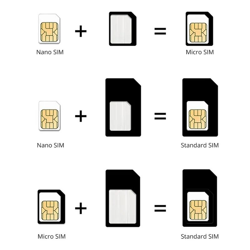 Что такое nano sim. Mini-sim  micro-sim  nano-sim. micro sim в nano sim. nano-sim (12.3x8.8x0.67 мм). mini sim micro sim отличия.