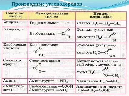 Формулы по химии 10 класс органическая химия