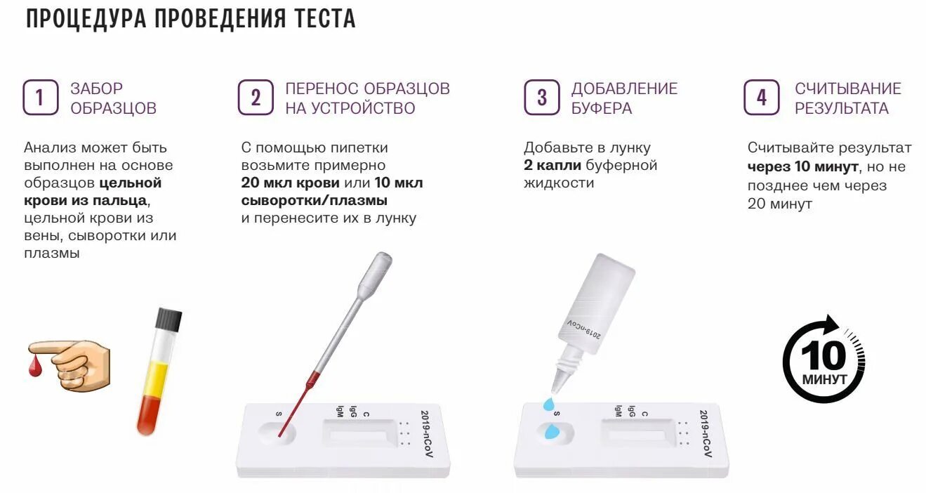 Проведен экспресс тест. Экспресс тест на антитела к Covid 19. Экспресс-тест на выявление антител IGG/IGM К Covid-19. Экспресс теста на Covid-19 IGM+IGG. Экспресс тест на ковид в аптеке.