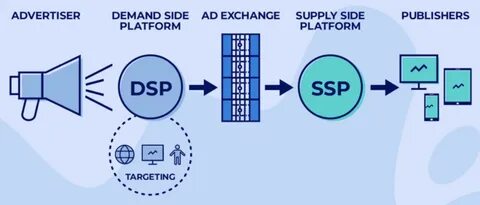 Supply side