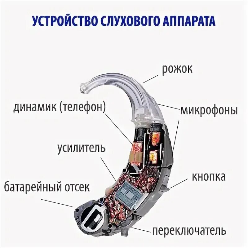 Слуховой аппарат Axon K-80 - купить в интернет-магазине по низкой цене на Яндекс