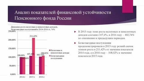 Анализ деятельности пенсионного фонда