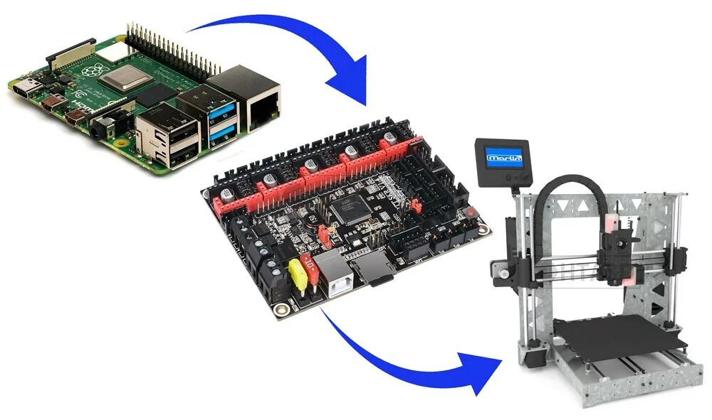 Orange pi klipper. 3d принтер klipper. Raspberry Pi 4 3d Printer STL. Klipper управление питанием принтера. Прошивки для Raspberry.