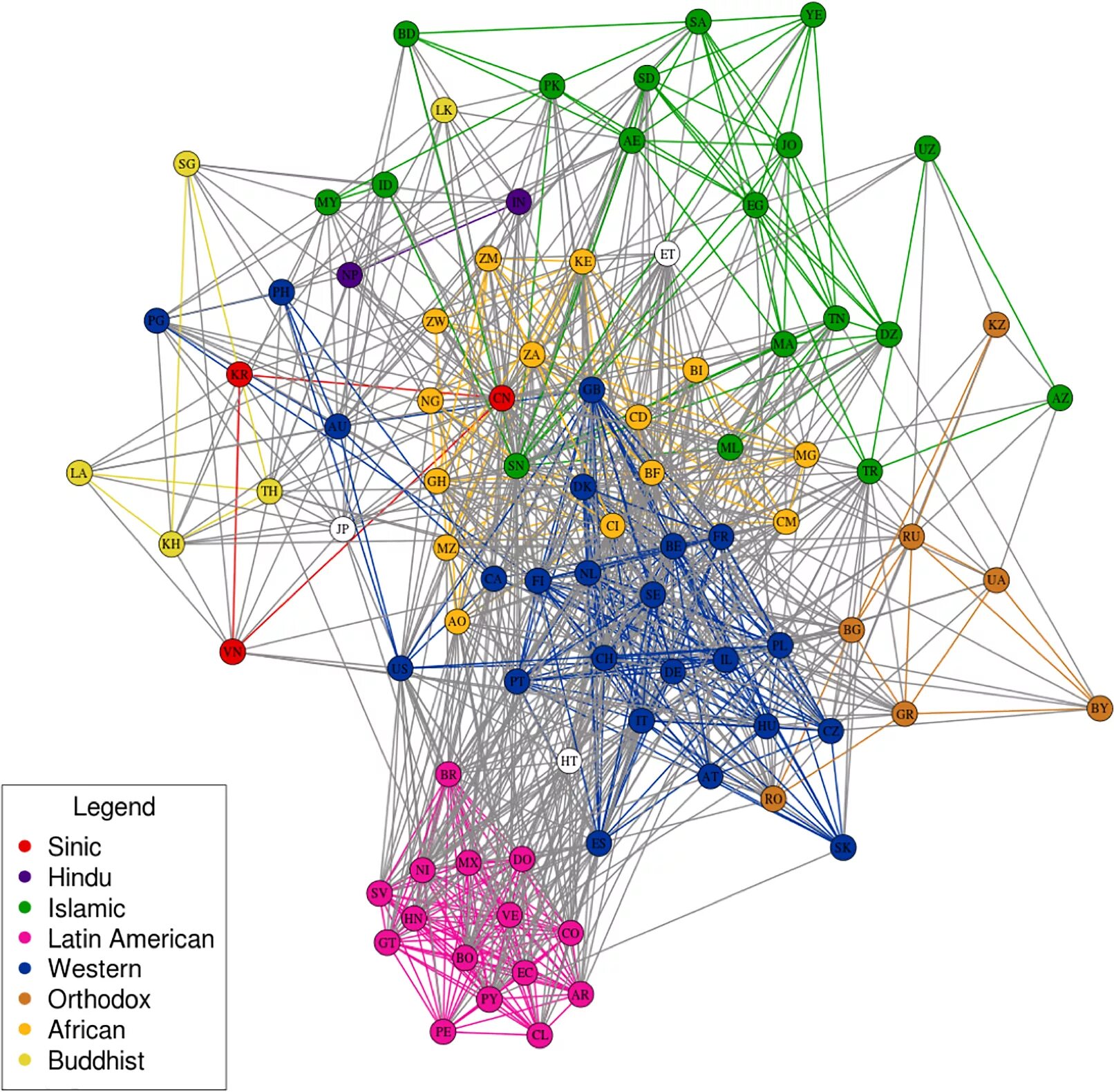 Clustering based