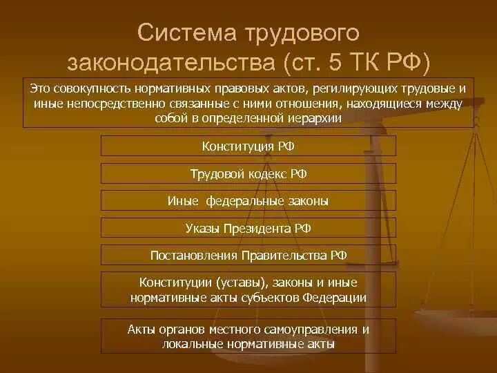 Законодательные источники россии. Система трудового законодательства.