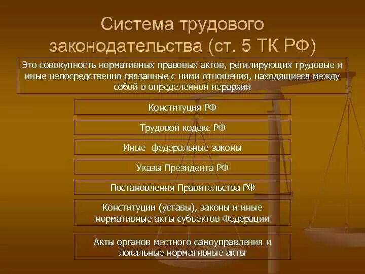 Трудовое законодательство является ответ тест. Система трудового законодательства.