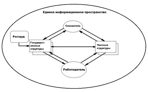 Единое информационное пространство