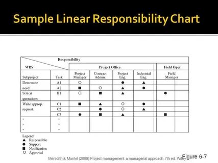 Task request