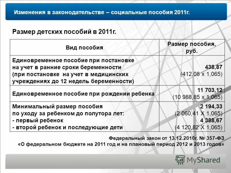 Сумма пособия по беременности до 12 недель