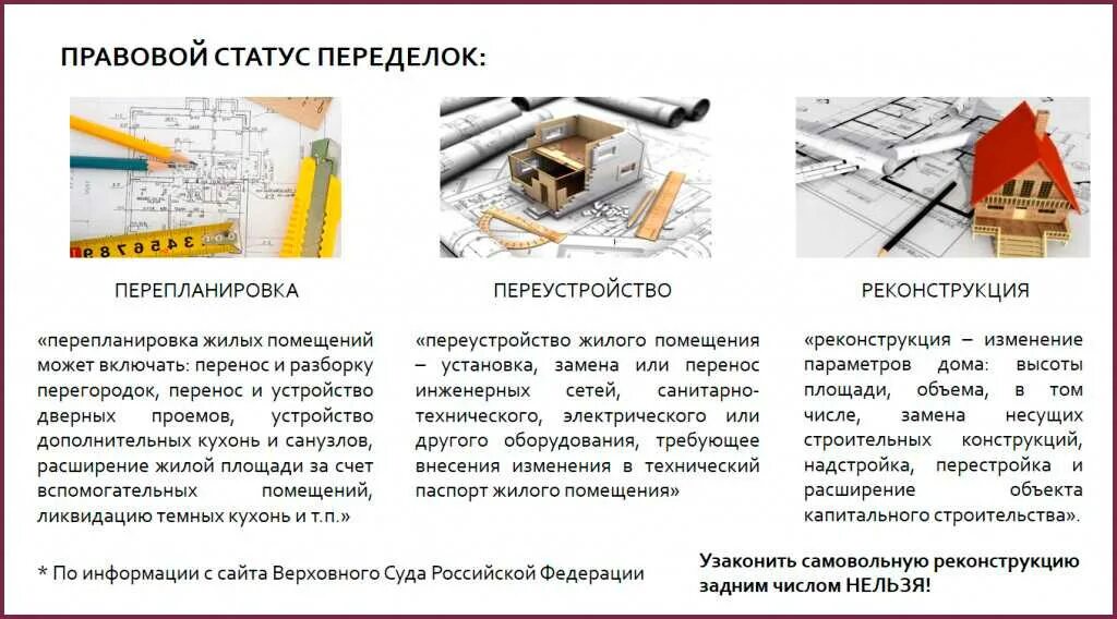 Нарушение перепланировки. Чем отличается перепланировка от переустройства жилого помещения. . Перепланировка и переустройство жилых помещений. Таблица. Понятие переустройства и перепланировки. Перепланировка переустройство и реконструкция.