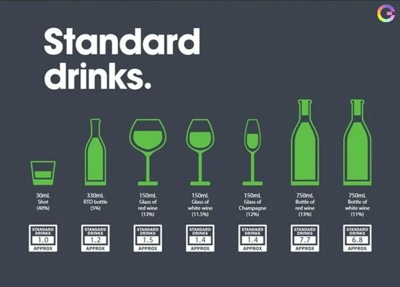 Алкоголь в Bac. Инфографика алкоголь. Паттерн алкоголь.