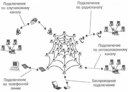 Алиса посылает фотоны бобу по оптоволоконному каналу
