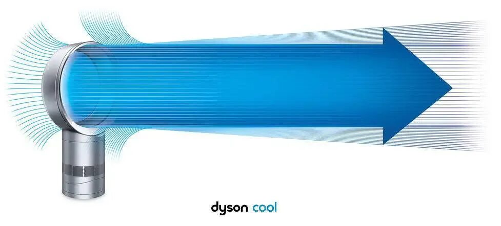 Безлопастной вентилятор Dyson. Вентилятор Дайсона конструкция. Безлопастной вентилятор Dyson принцип работы. Вентиляторы Дайсон принцип действия.