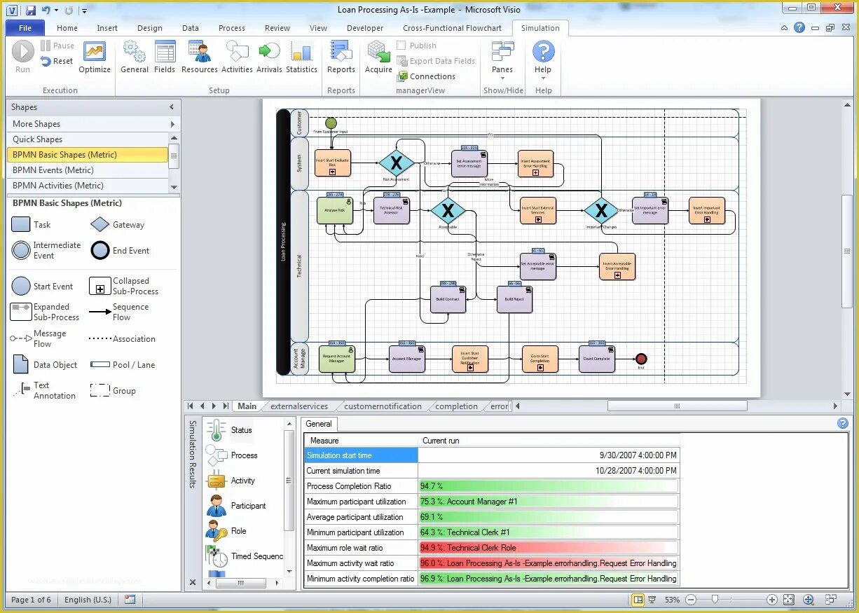 Ms visio блок схемы. Microsoft visio блок схемы. Визио автомобиль блок. Схема процесса visio. Схема рабочего процесса visio.