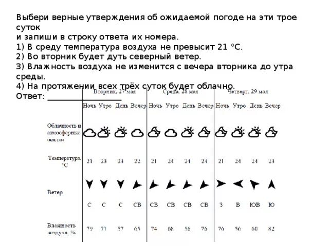 В течение дня шел сильный дождь впр. Выбери все верные утверждения. Выберите все верные утверждения. Таблица погоды ВПР. Таблица погоды на трое суток.