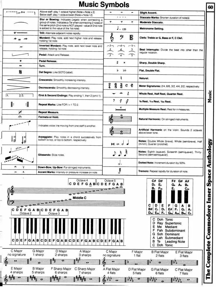 Music charts single script