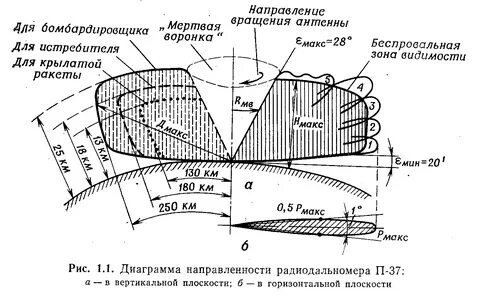 Мертвая воронка