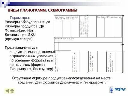 Что описывает планограмма
