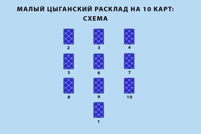 Цыганский расклад Таро. Расклады на цыганских картах. Малый Цыганский расклад. Малый Цыганский расклад Таро.