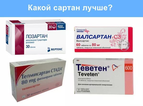 Сартаны от давления последнего поколения список лучших. Сартаны-лекарства список лекарства от давления. препараты от давления сартаны. таблетки от гипертонии валсартан. лозартан валсартан.