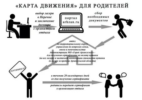Документы для сертификата в лагерь