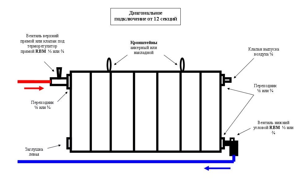 Отопление диагональное подключение
