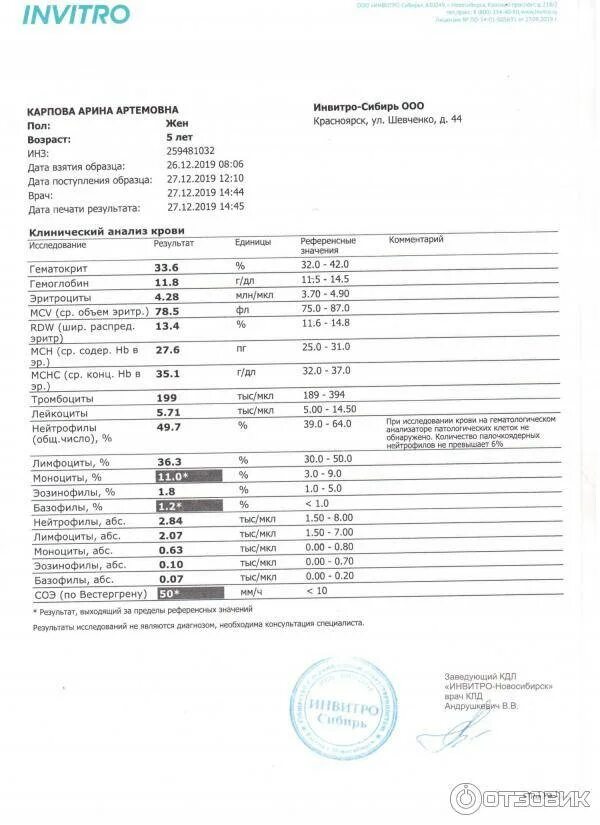 Инвитро анализы прием работы. Инвитро анализы. Результаты анализов. Анализ крови инвитро. Результаты анализа крови.