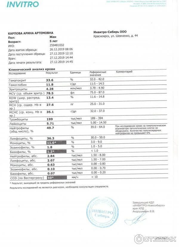 Когда можно сдавать общий анализ крови. Анализ крови инвитро. Результаты анализов. Результаты анализа крови. Результаты лабораторных анализов.