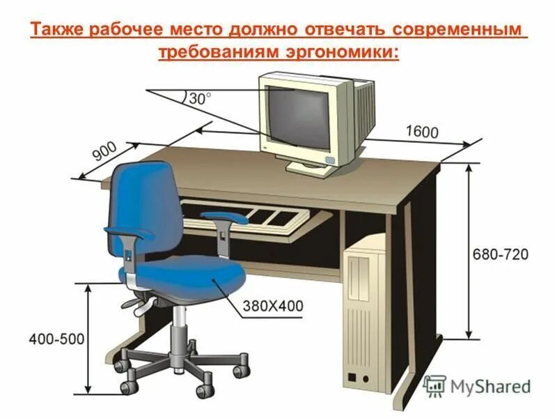 Компьютер сан. Рабочее место оператора ЭВМ. Требования к рабочему месту ПК. Требования к организации рабочего места оператора ЭВМ. Оснащение компьютерного рабочего места.