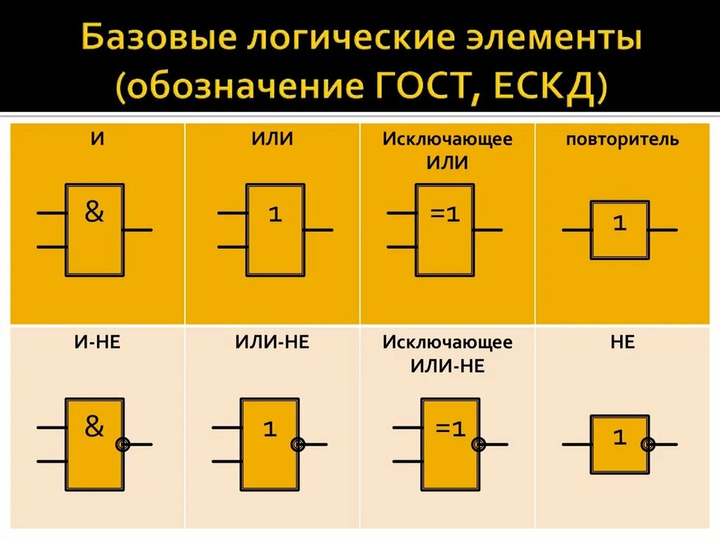 Базовые логические элементы. Их условное Графическое обозначение. Обозначение логических элементов на схеме. Цифровые логические элементы обозначения. Уго базовых логических элементов. Логический элемент способный хранить один разряд