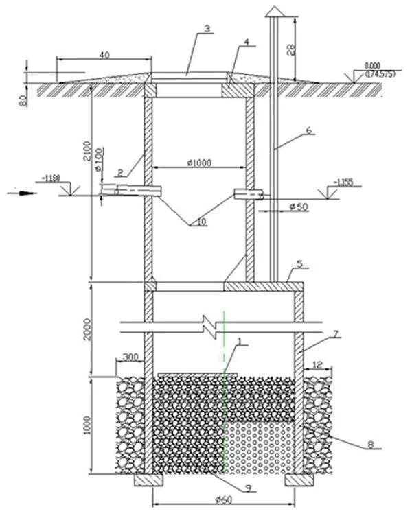 Схема установки дренажного фильтрационного колодца. Водосборный колодец схема. Схема монтажа бетонных дренажных колодцев. Фильтрационный колодец жб.