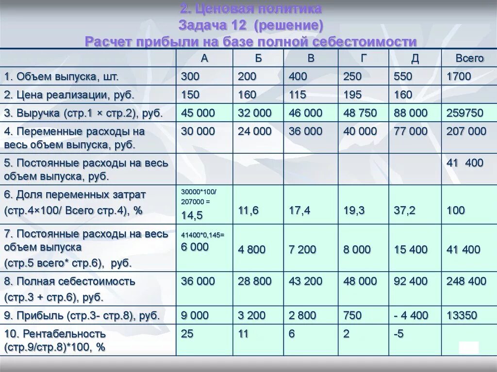 Затраты 1 5 на 1 рубль. Затраты на продукты от выручки. Расчёт выручки и прибыли. Калькуляция прибыли. Рентабельность выручка на себестоимость.