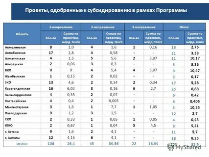 Костанай программа